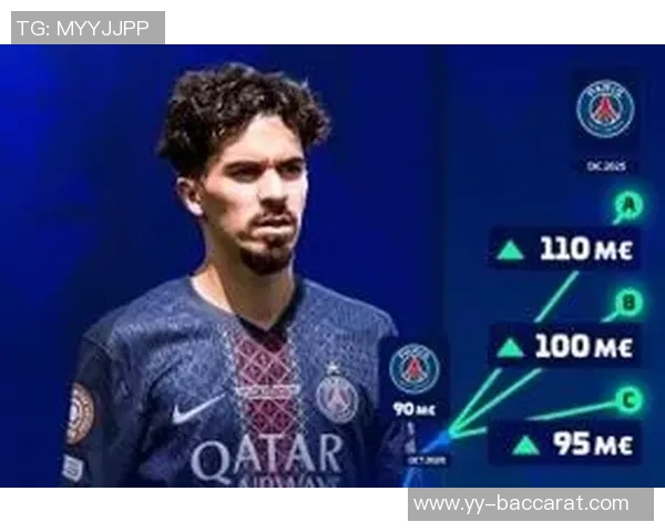 巴黎球员身价波动分析维蒂尼亚等六人增值扎巴尔尼等七人贬值